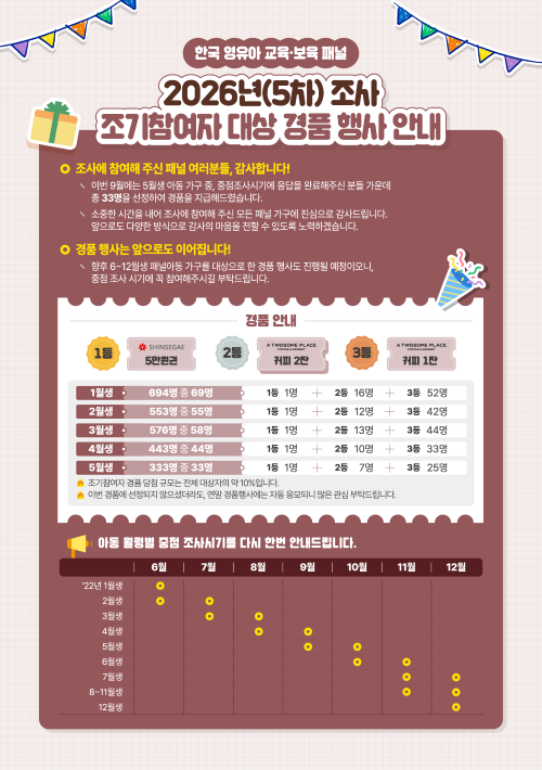 2026년(3차)조사 최종 경품 행사
